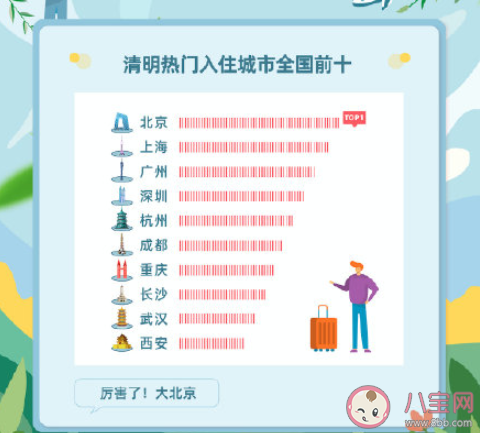 清明流行补偿式返乡吗 清明节可以做些什么
