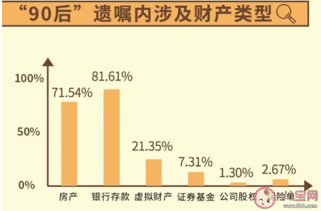 90后将游戏账号虚拟财产列为遗产 年轻人立遗嘱有哪些新花样