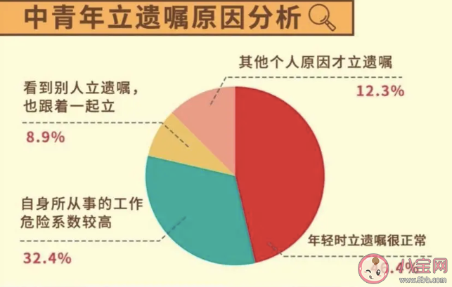 90后将游戏账号虚拟财产列为遗产 年轻人立遗嘱有哪些新花样
