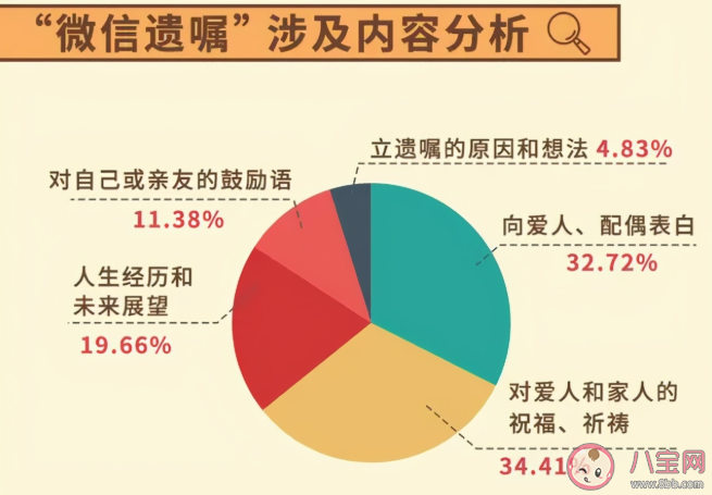 90后将游戏账号虚拟财产列为遗产 年轻人立遗嘱有哪些新花样