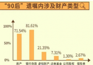 90后将游戏账号虚拟财产列为遗产 年轻人立遗嘱有哪些新花样