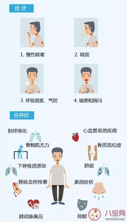 慢阻肺早中晚期症状有什么表现 慢阻肺有什么危害