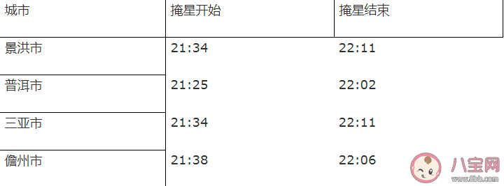 4月有哪些精彩天象 2021年4月天象预报