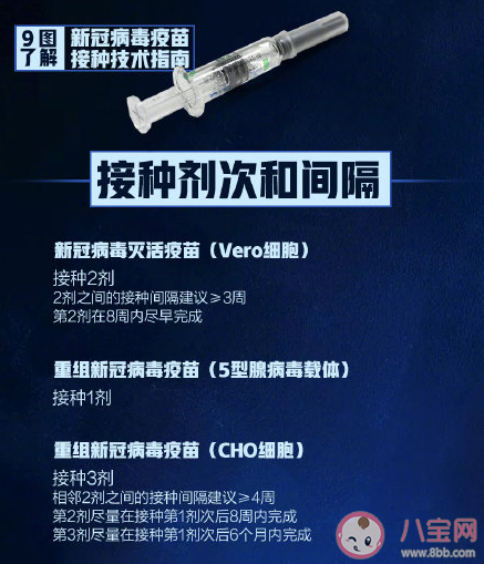9图了解新冠疫苗接种技术指南 新冠疫苗接种技术指南要点内容