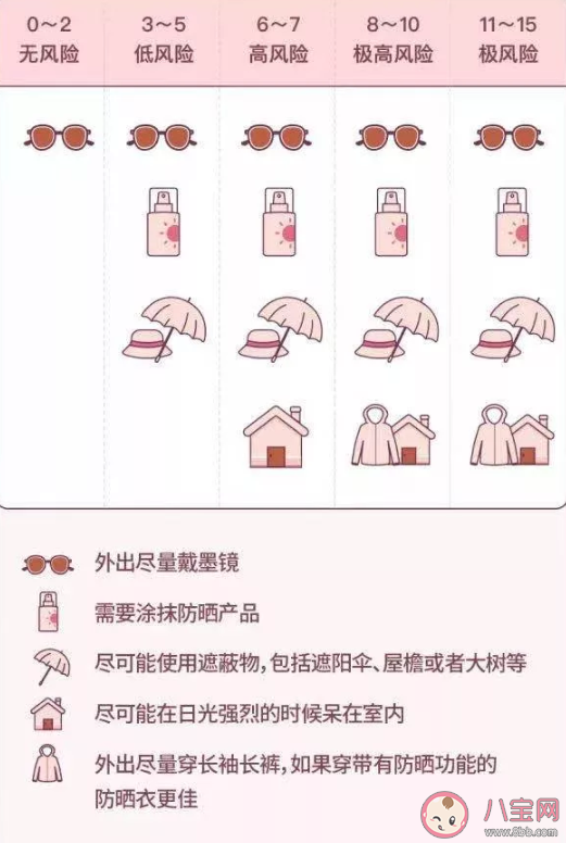 多云天气紫外线更强吗 紫外线对皮肤的伤害有哪些