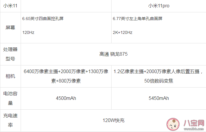 小米11 Pro和小米11选哪个好 小米11pro和小米11详细参数功能对比