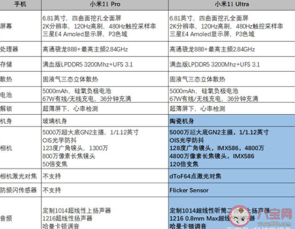小米11Pro和小米11Ultra哪款更值得购买 小米11Pro和小米11Ultra买哪个