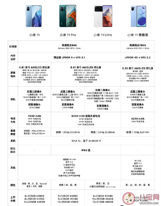 小米11系列参数功能对比 小米 11系列手机怎么选