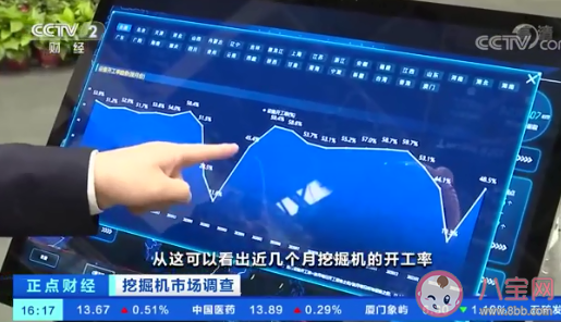 挖掘机卖到脱销是怎么回事 挖掘机销量为什么这么火爆