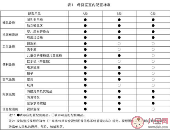 理想中的母婴室都具备哪些特征 全国首个母婴室安全规范地方性标准出台