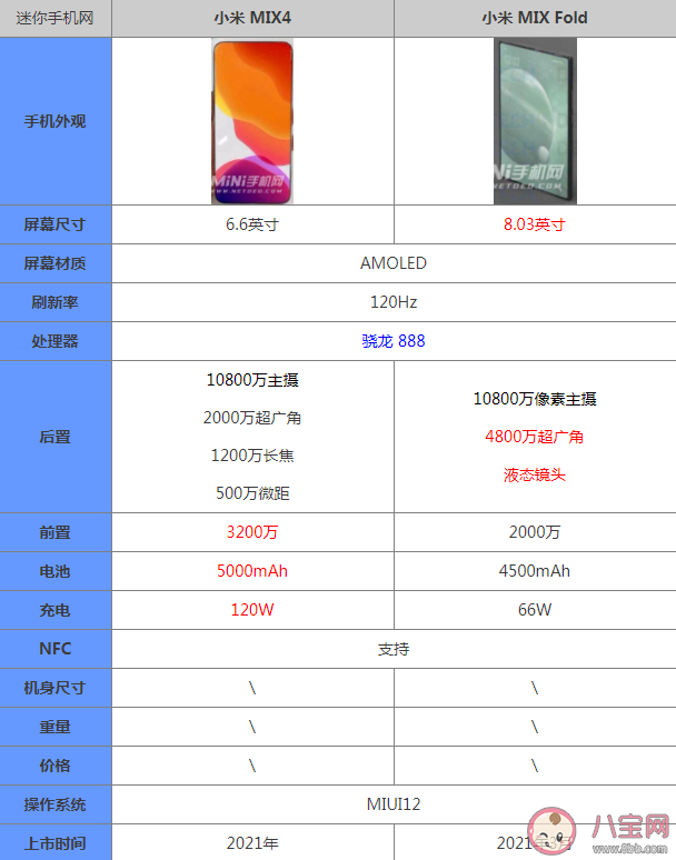 小米MIXFOLD和小米MIX4买哪个 小米MIXFOLD折叠屏手机值得买吗