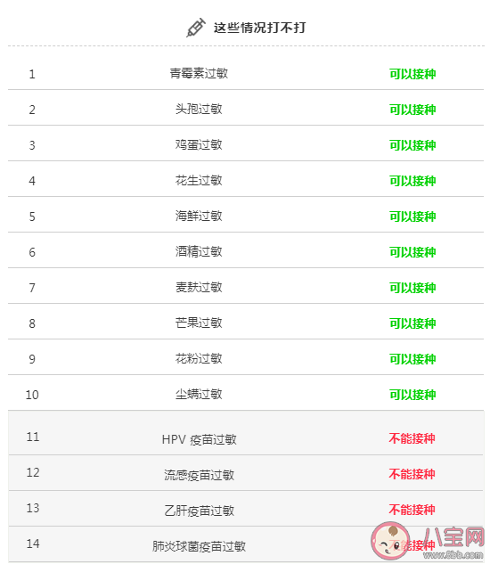 新冠疫苗接种人群疾病特殊情况问题解答 哪些人不能打新冠疫苗