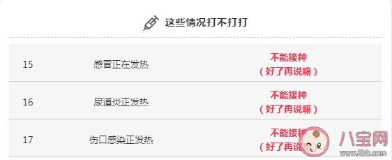 新冠疫苗接种人群疾病特殊情况问题解答 哪些人不能打新冠疫苗