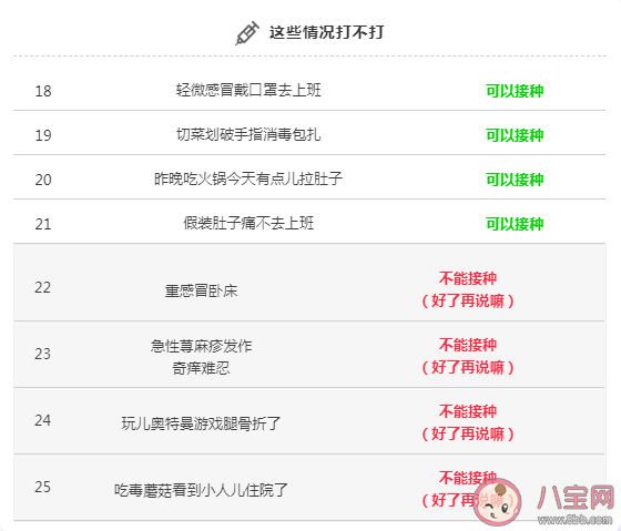 新冠疫苗接种人群疾病特殊情况问题解答 哪些人不能打新冠疫苗