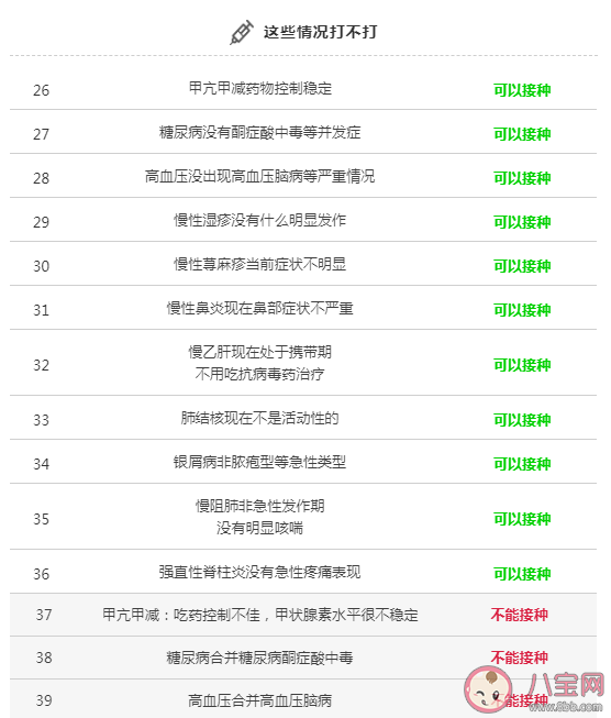 新冠疫苗接种人群疾病特殊情况问题解答 哪些人不能打新冠疫苗