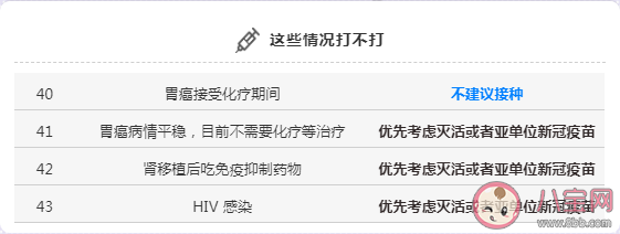 新冠疫苗接种人群疾病特殊情况问题解答 哪些人不能打新冠疫苗