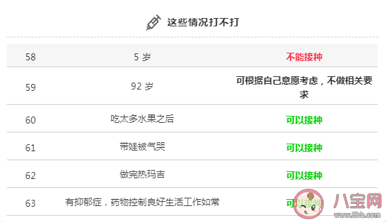 新冠疫苗接种人群疾病特殊情况问题解答 哪些人不能打新冠疫苗