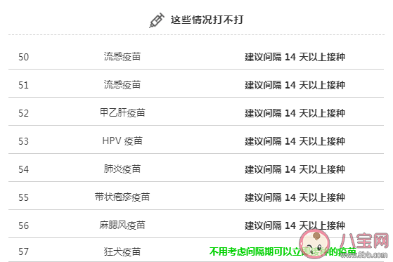 新冠疫苗接种人群疾病特殊情况问题解答 哪些人不能打新冠疫苗