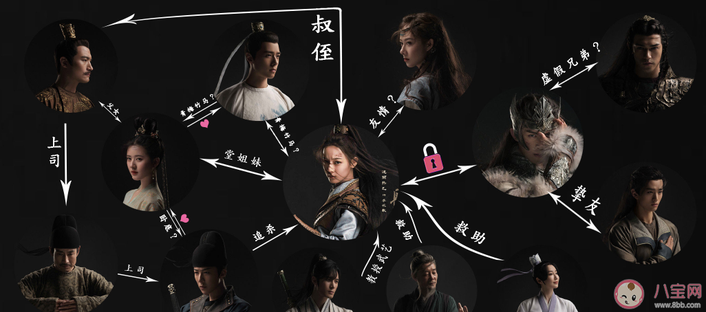 《长歌行》人物关系图 《长歌行》各人物性格是怎样的