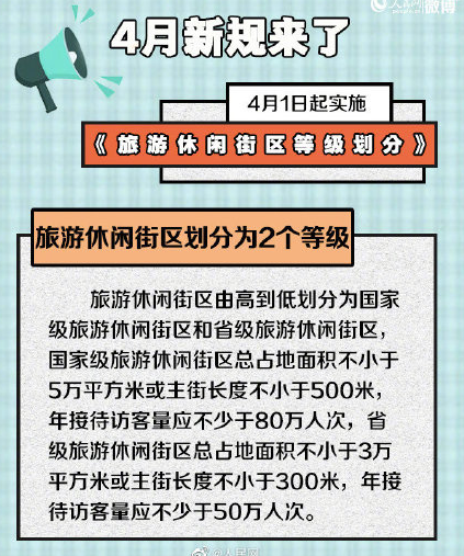 2021年四月新规有哪些 4月1日起实施的新规内容