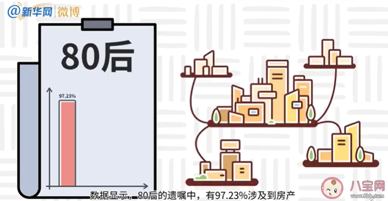 为什么很多年轻人会提前立遗嘱 年轻人的遗嘱中都有哪些嘱托
