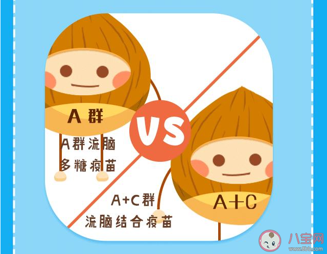 儿童流脑疫苗是必须打吗 流脑疫苗打自费还是免费的