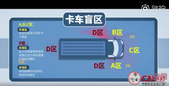 哪些位置是大货车的盲区 大货车驾驶为什么会撞到行人 哪些位置是大货车的盲区 大货车驾驶为什么会撞到行人