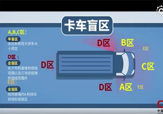 哪些位置是大货车的盲区 大货车驾驶为什么会撞到行人