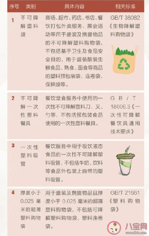 北京将禁用一次性塑料咖啡搅拌棒是真的吗 塑料垃圾造成了哪些危害
