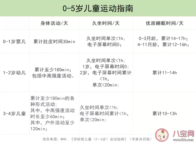0~5岁孩子每天需要运动量 0~5岁儿童运动指南