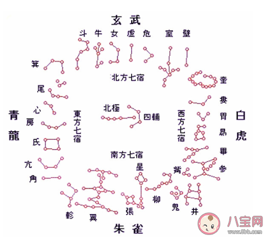 蚂蚁庄园4月10日答案：我国古人常说的二十八宿指的是什么 