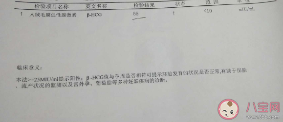 HCG的变化可能说明什么问题 HCG不好使用保胎药就能避免流产吗