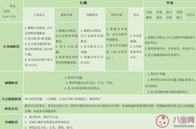 2022年公务员考试什么时候备考 公务员考试如何制定备考计划