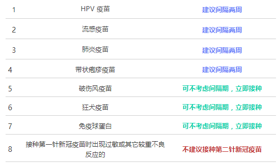 接种新冠疫苗能打其他疫苗吗 需要间隔多长时间最好