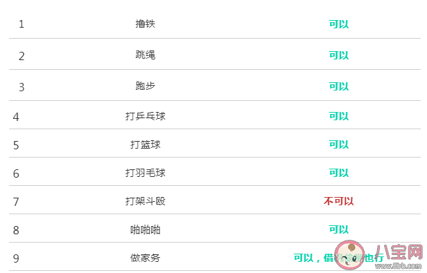 打完新冠疫苗后哪些事不能做 新冠疫苗接种相关禁忌解答 打完新冠疫苗后哪些事不能做 新冠疫苗接种相关禁忌解答