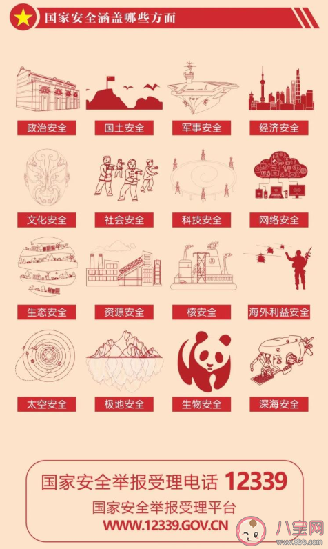 2021全民国家安全教育日主题是什么 国家安全包括哪些方面