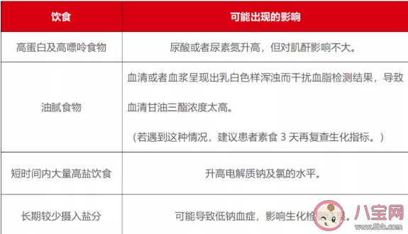 抽血前一天怎么吃更合适 空腹抽血到底要禁食多久 抽血前一天怎么吃更合适 空腹抽血到底要禁食多久