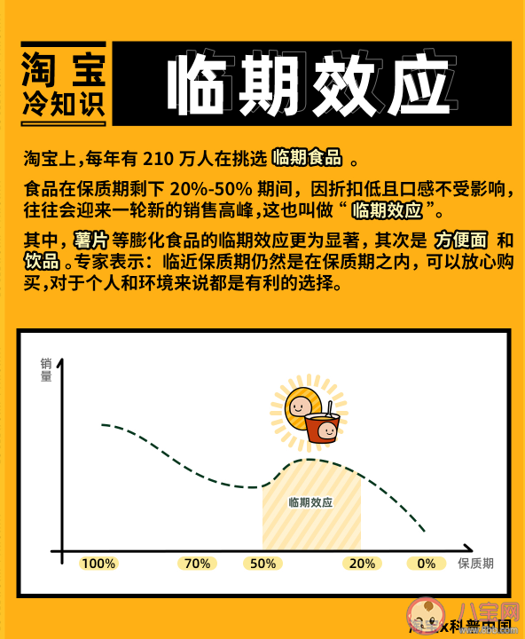 网购临期食品是什么心态 临期食品可以吃吗
