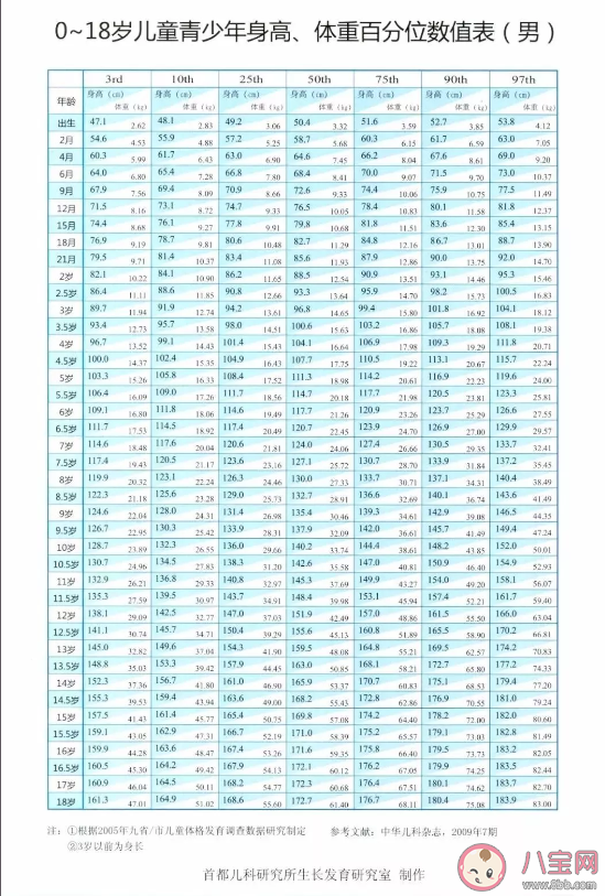 父母都高为什么孩子却矮 孩子身高多高算达标