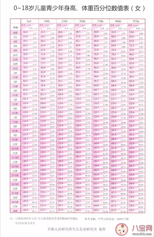 父母都高为什么孩子却矮 孩子身高多高算达标