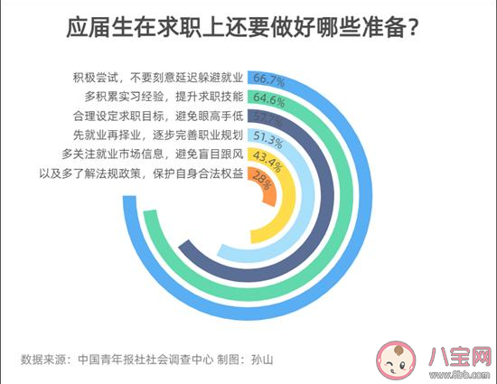 2021应届生求职有哪些特点 应届生在求职上要做好哪些准备