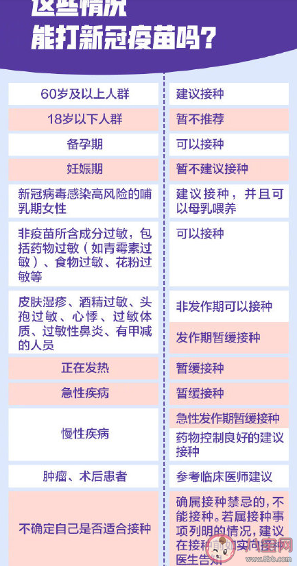 各地最新新冠疫苗接种提示 关于新冠疫苗接种问题最新汇总