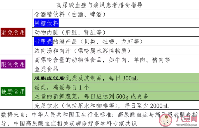 高尿酸患者可以喝豆浆吗 痛风可以吃豆制品吗