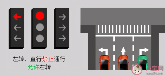新国标红绿灯标准有什么变化 新国标红绿灯的通行规则图解
