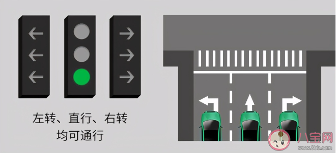 新国标红绿灯标准有什么变化 新国标红绿灯的通行规则图解