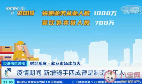 近4成新增外卖骑手来自工人是怎么回事 为什么这么多人喜欢跑外卖