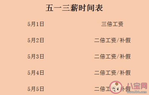 2021五一加班三倍工资有几天 2021五一加班费怎么算 2021五一加班三倍工资有几天 2021五一加班费怎么算