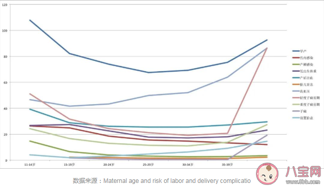 最佳生育年龄真的存在吗 错过最佳生育年龄越往后孕期风险越高吗