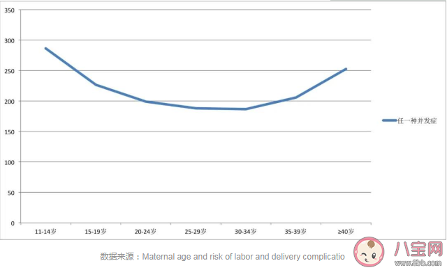 最佳生育年龄真的存在吗 错过最佳生育年龄越往后孕期风险越高吗