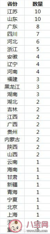 中国百万人口城市达93个是怎么回事 哪个省百万人口城市最多